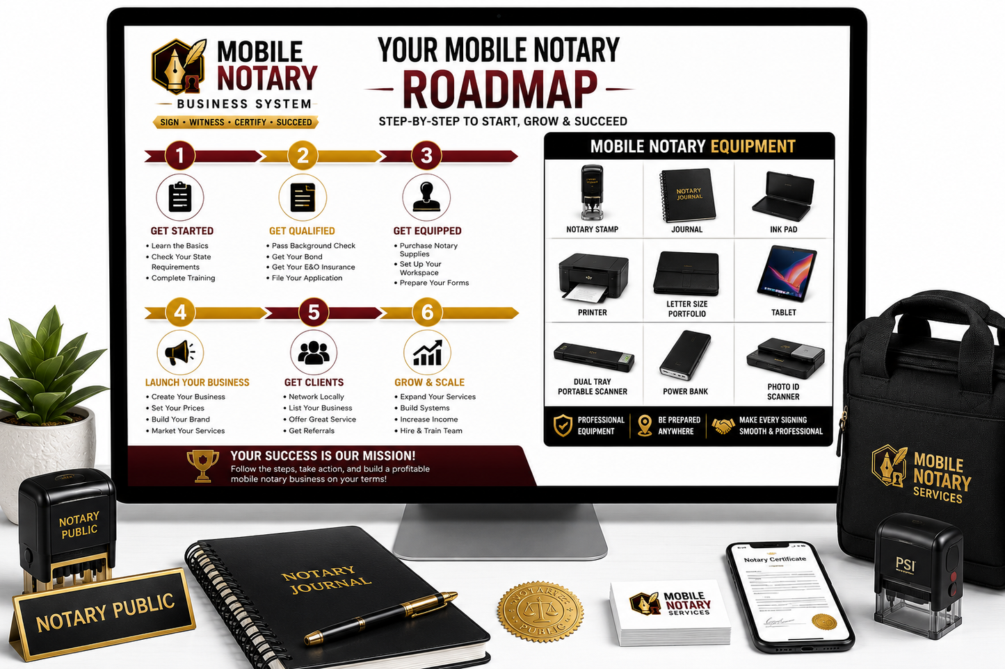 Mobile Notary Business System