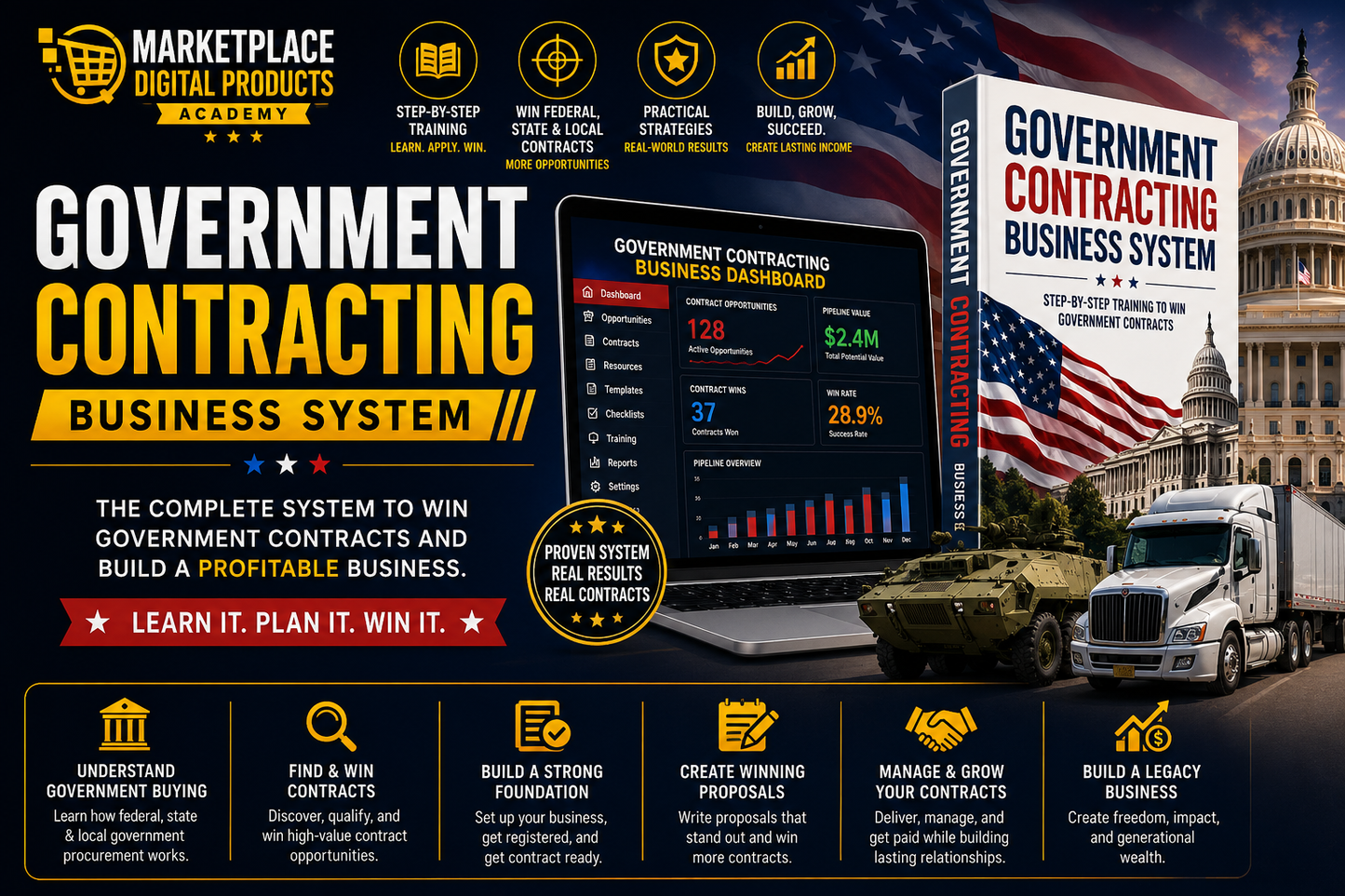 Government Contracting Business System